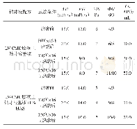 表5 HAS对LV-CMC膨润土钻井液的抗温增效性能