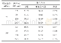 表2 0.01%2-D智能纳米黑卡溶液的驱油效果