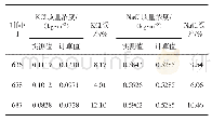 表1 不同生产时间下A井地层水化合物浓度的计算值与实测值对比