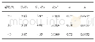 表4 不同温度下四参数振荡交联流变动力学方程各参数