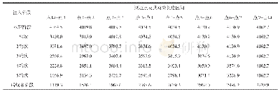 表4 各测压点区间岩心的水测渗透率（/10-3μm2)