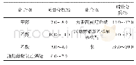 表1 曼尼希碱缓蚀剂配方