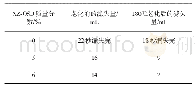 表2 XZ-OSD对基浆堵漏性能的影响