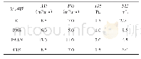 表1 PAAN、PMS、CLS对淡水钻井液性能的影响