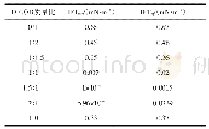 表3 0.6%DF与OB复配体系的动态界面张力