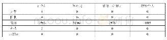 表9 新媒体语言高频语言形式