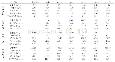 《表2 2011年—2017年上半年金特钢铁、新疆控股、芜湖新兴及新兴铸管主要财务数据对比》