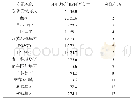 《表5 2018年世界500强中钢铁公司利润比较》