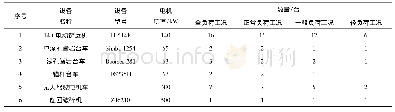 《表4 主要机电设备输入参数》