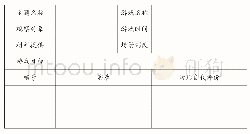 附录1 结构游戏中幼儿自我评价行为观察记录表