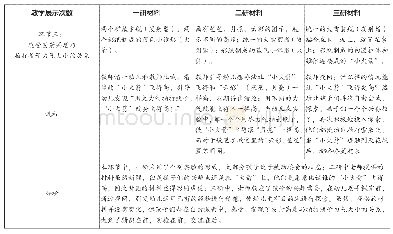 表3 环节三材料投放及探索流程