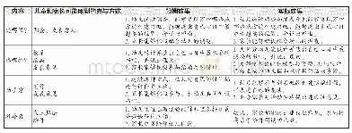 表1“家庭小书吧”建造的预期效果与实际效果