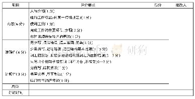 《表2：基于单元阅读提升初中生英语话题写作能力教学实践——以Fishing with birds和Writing板块教学为例》