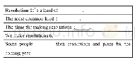 《表1：Unit 6 I’m going to study computer scienceSection B(1a—1e)教学设计》