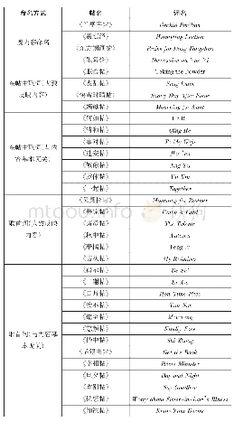 表1：兰亭书法博物馆译文