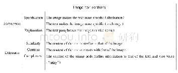 表1：基于符号学和系统功能语言学理论的图文关系综合探索