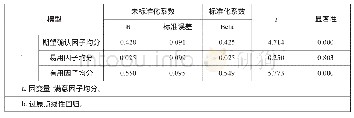 表1 0：系数a,b：基于多媒体词边注释的中职英语阅读微信小程序满意度及影响因素研究