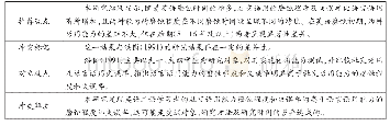 表1：学术冲突单位四语步的分析框架示例