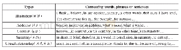 表1：书面表达中的连接词和连接句