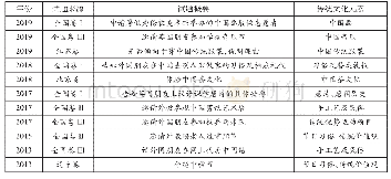 表3:2013—2019年涉及中华文化元素的高考英语书面表达试题统计