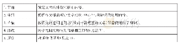 表2：写作流程清单：读写交互模式下的高中英语写作教学实证研究