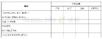 表4：写作评价表：读写交互模式下的高中英语写作教学实证研究