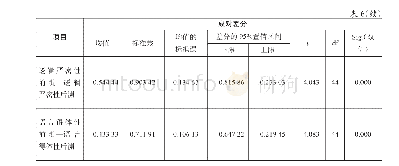 表6：成对样本检验：读写交互模式下的高中英语写作教学实证研究