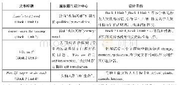 表3：利用星状图解读文本标题