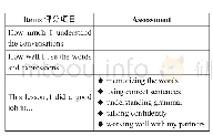 表2：学生自我评价量表：现代信息技术助力初中英语听说教学——以“翼课网”为例