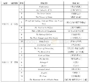 表1：“书虫·牛津英汉双语读物”第3级读物目录