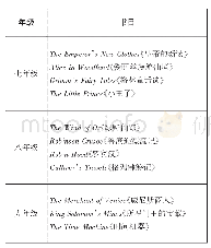 表1：项目式学习的诗意英语课外阅读部分书目