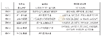 表1：运用“续”理论指导下的课本剧教学提升小学生英语综合语言运用能力的研究