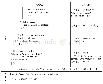 表1：提高初中英语词汇教学有效性探究——以Unit 8 When is your birthday Section A第一课时为例