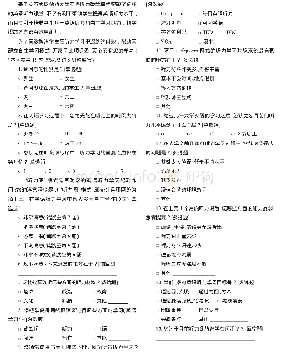 交互式网站资源对学生英语听力自主学习的影响调查问卷