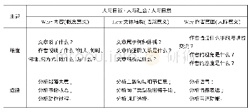 表1|实验软件及来源：基于主题意义探究高中英语阅读教学策略