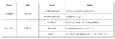 表2：英语学习活动观视角下的初中英语阅读教学实践——以Unit 6 Section B 2a—2c的阅读文本为例