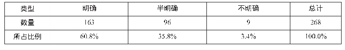 表3：《寂静的春天》消息来源明确度数量所占比例