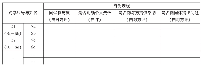 表2：对学比拼评价表：“对学”在初中英语教与学中的应用探究