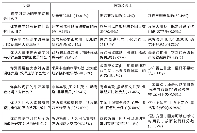 表3：以英语语言美促进初中生英语学习的行动研究