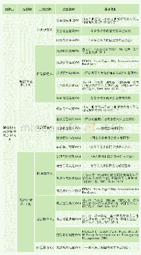 《表2 城市地铁暴恐事件应急能力评价指标体系框架 (1)》