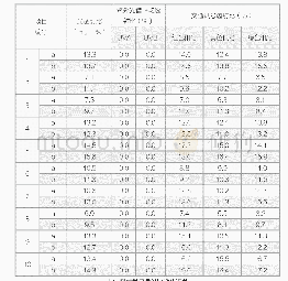 《表1 测试样品透射比数值汇总》