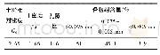 《表2 试样物理性质指标：不同饱和度水合物对沉积物固结回弹特性的影响》