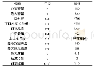 《表1 增容钢包各部技术参数》