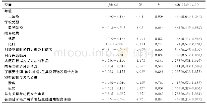 《表4 女大学生发生妇科不适单因素logistic回归分析》