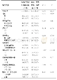 表2 癫痫伴或不伴焦虑抑郁障碍患者临床资料比较