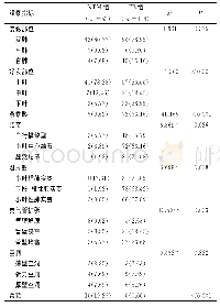 表3 两组患者胸部CT影像学特征比较