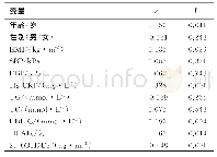 表2 各种变量与颈动脉斑块的相关性分析