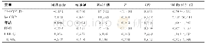 《表3 影响颈动脉斑块形成因素的Logistic回归分析》