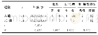 《表1 两组患者一般资料比较》