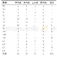 表1 伤椎椎体节段分布：单侧椎弓根旁入路在中上胸椎骨质疏松性压缩骨折经皮椎体成形术中的临床研究